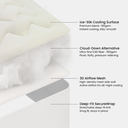 Soft & Cozy 3D Fill Cooling Mattress Topper – Luxurious Comfort